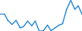 Indicator: Population Estimate,: re Death Rate for Covington city, VA