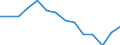Indicator: Population Estimate,: (5-year estimate) in Covington city, VA