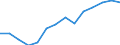 Indicator: Population Estimate,: or Higher (5-year estimate) in Covington city, VA