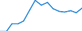 Indicator: Population Estimate,: 5-year estimate) for Covington city, VA