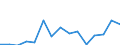 Indicator: Population Estimate,: olds with Children as a Percentage of Households with Children (5-year estimate) in Covington city, VA