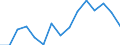 Indicator: Population Estimate,: Over Who Have Completed an Associate's Degree or Higher (5-year estimate) in Covington city, VA