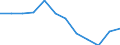 Indicator: Population Estimate,: n Below the Poverty Level (5-year estimate) in Covington city, VA