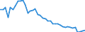 Indicator: Employed Persons in Covington City, VA: 