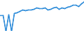 Indicator: 90% Confidence Interval: Lower Bound of Estimate of Median Household Income for Covington City, VA