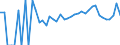 Indicator: 90% Confidence Interval: Lower Bound of Estimate of Related Children Age 5-17 in Families in Poverty for Covington City, VA