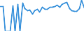 Indicator: 90% Confidence Interval: Lower Bound of Estimate of People Age 0-17 in Poverty for Covington City, VA
