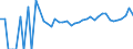 Indicator: 90% Confidence Interval: Upper Bound of Estimate of Related Children Age 5-17 in Families in Poverty for Covington City, VA