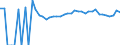 Indicator: 90% Confidence Interval: Upper Bound of Estimate of People of All Ages in Poverty for Covington City, VA