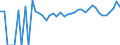Indicator: 90% Confidence Interval: Upper Bound of Estimate of People Age 0-17 in Poverty for Covington City, VA