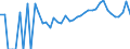 Indicator: 90% Confidence Interval: Lower Bound of Estimate of Percent of Related Children Age 5-17 in Families in Poverty for Covington City, VA