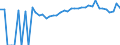 Indicator: 90% Confidence Interval: Lower Bound of Estimate of Percent of People of All Ages in Poverty for Covington City, VA