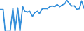 Indicator: 90% Confidence Interval: Lower Bound of Estimate of Percent of People Age 0-17 in Poverty for Covington City, VA