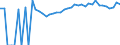 Indicator: 90% Confidence Interval: Upper Bound of Estimate of Percent of People of All Ages in Poverty for Covington City, VA