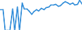 Indicator: 90% Confidence Interval: Upper Bound of Estimate of Percent of People Age 0-17 in Poverty for Covington City, VA