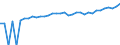 Indicator: Estimate of: Median Household Income for Covington City, VA