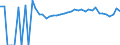 Indicator: Estimate of: People of All Ages in Poverty in Covington City, VA