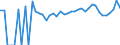 Indicator: Estimate of: People Age 0-17 in Poverty in Covington City, VA