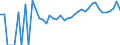Indicator: Estimated Percent of: Related Children Age 5-17 in Families in Poverty for Covington City, VA