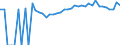 Indicator: Estimated Percent of: People of All Ages in Poverty for Covington City, VA