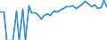 Indicator: Estimated Percent of: People Age 0-17 in Poverty for Covington City, VA