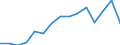 Indicator: Population Estimate,: by Sex, Total Population (5-year estimate) in Craig County, VA