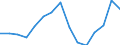 Indicator: Population Estimate,: Total, Not Hispanic or Latino, Two or More Races, Two Races Excluding Some Other Race, and Three or More Races (5-year estimate) in Craig County, VA