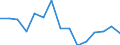 Indicator: Population Estimate,: olds with Children as a Percentage of Households with Children (5-year estimate) in Craig County, VA