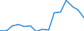 Indicator: Population Estimate,: Over Who Have Completed an Associate's Degree or Higher (5-year estimate) in Craig County, VA