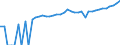 Indicator: 90% Confidence Interval: Lower Bound of Estimate of Median Household Income for Craig County, VA