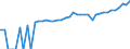 Indicator: 90% Confidence Interval: Upper Bound of Estimate of Median Household Income for Craig County, VA