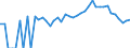 Indicator: 90% Confidence Interval: Lower Bound of Estimate of Related Children Age 5-17 in Families in Poverty for Craig County, VA