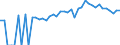 Indicator: 90% Confidence Interval: Lower Bound of Estimate of People of All Ages in Poverty for Craig County, VA