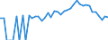Indicator: 90% Confidence Interval: Lower Bound of Estimate of People Age 0-17 in Poverty for Craig County, VA