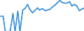 Indicator: 90% Confidence Interval: Upper Bound of Estimate of Related Children Age 5-17 in Families in Poverty for Craig County, VA