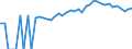 Indicator: 90% Confidence Interval: Upper Bound of Estimate of People of All Ages in Poverty for Craig County, VA