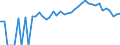 Indicator: 90% Confidence Interval: Upper Bound of Estimate of People Age 0-17 in Poverty for Craig County, VA