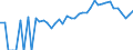 Indicator: 90% Confidence Interval: Lower Bound of Estimate of Percent of Related Children Age 5-17 in Families in Poverty for Craig County, VA