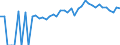 Indicator: 90% Confidence Interval: Lower Bound of Estimate of Percent of People of All Ages in Poverty for Craig County, VA