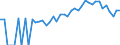Indicator: 90% Confidence Interval: Lower Bound of Estimate of Percent of People Age 0-17 in Poverty for Craig County, VA