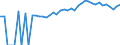 Indicator: 90% Confidence Interval: Upper Bound of Estimate of Percent of People of All Ages in Poverty for Craig County, VA