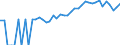 Indicator: 90% Confidence Interval: Upper Bound of Estimate of Percent of People Age 0-17 in Poverty for Craig County, VA