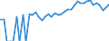 Indicator: Estimated Percent of: Related Children Age 5-17 in Families in Poverty for Craig County, VA