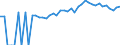 Indicator: Estimated Percent of: People of All Ages in Poverty for Craig County, VA