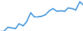 Indicator: Real Gross Domestic Product:: All Industries in Craig County, VA