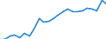 Indicator: Real Gross Domestic Product:: Private Services-Providing Industries in Craig County, VA