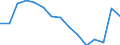 Indicator: Population Estimate,: Total (5-year estimate) in Emporia city, VA