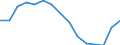 Indicator: Population Estimate,: Total, Not Hispanic or Latino (5-year estimate) in Emporia City, VA
