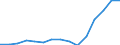 Indicator: Population Estimate,: Total, Not Hispanic or Latino, Two or More Races, Two Races Excluding Some Other Race, and Three or More Races (5-year estimate) in Emporia City, VA