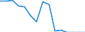 Indicator: Population Estimate,: Total, Hispanic or Latino, Some Other Race Alone (5-year estimate) in Emporia City, VA